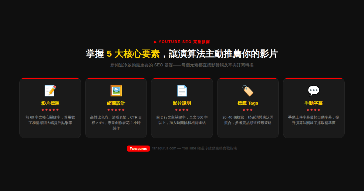 YouTube SEO內容優化 關鍵字標題縮圖優化技巧 台灣YouTuber起步指南2026