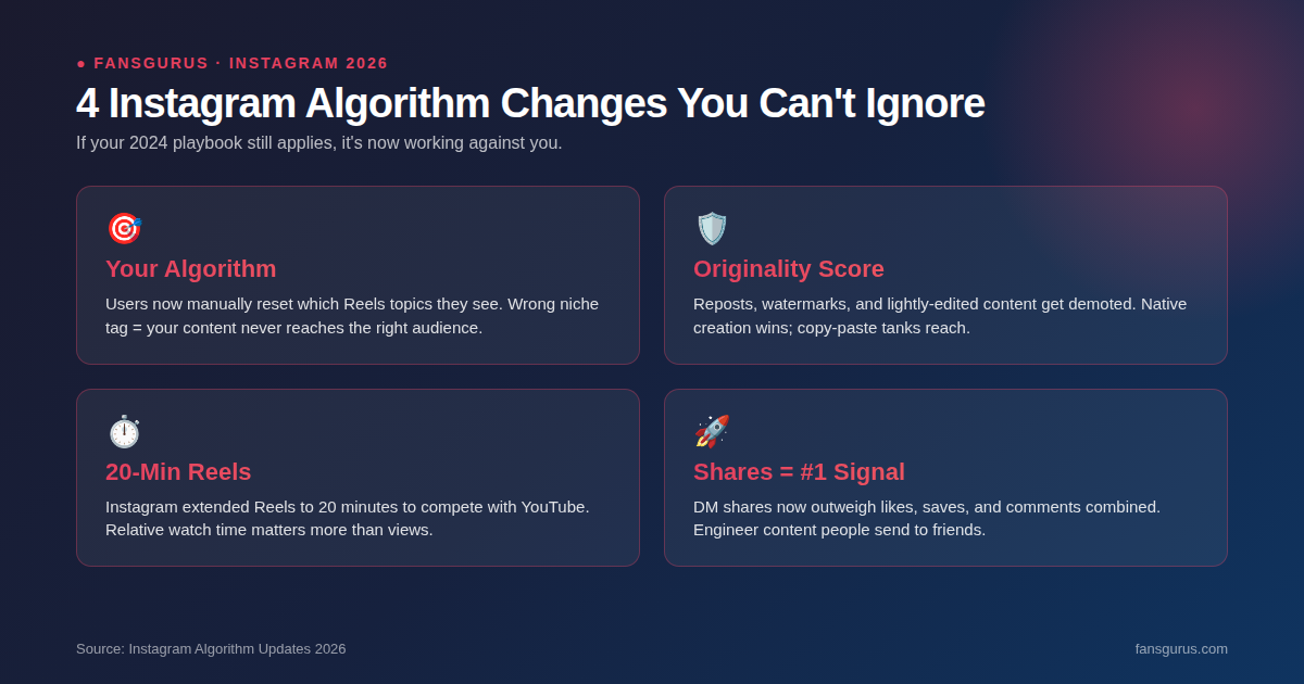 The 9-method Instagram growth roadmap for 2026, with method 8 cold-start accelerator highlighted as the key unlock for accounts under 5K followers