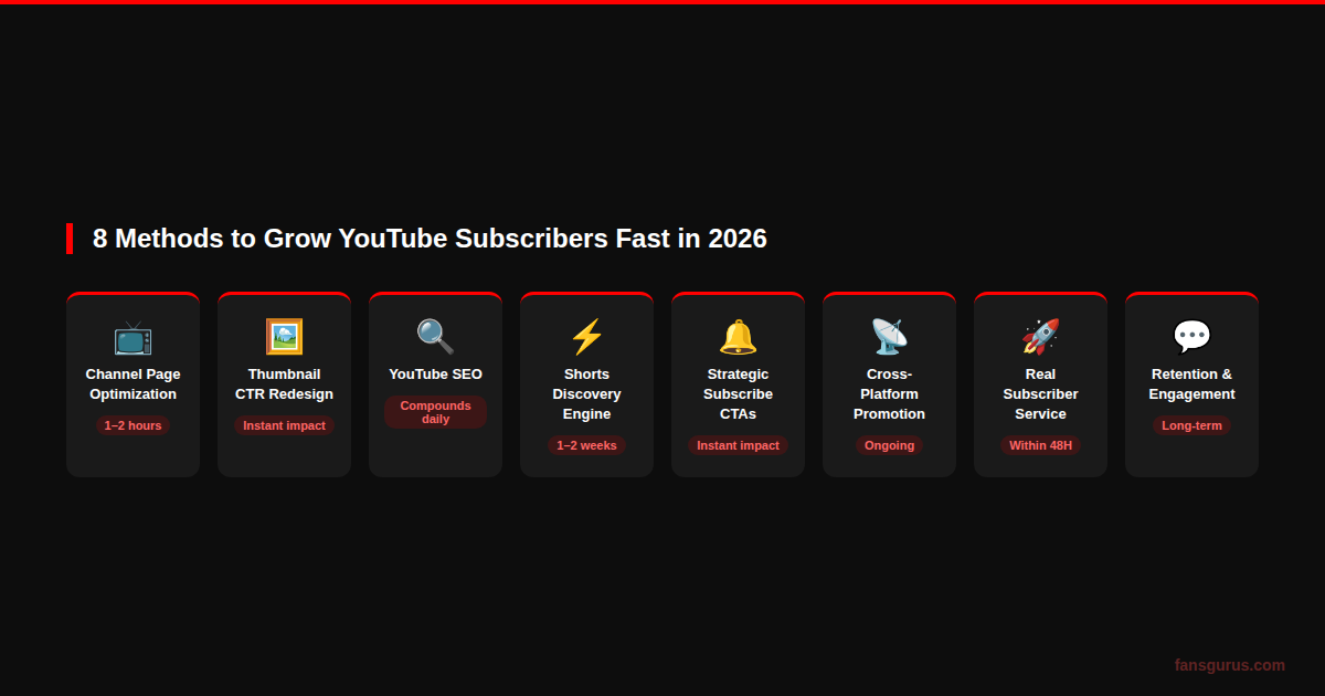 YouTube thumbnail optimization and channel growth strategies for increasing subscribers fast 2026