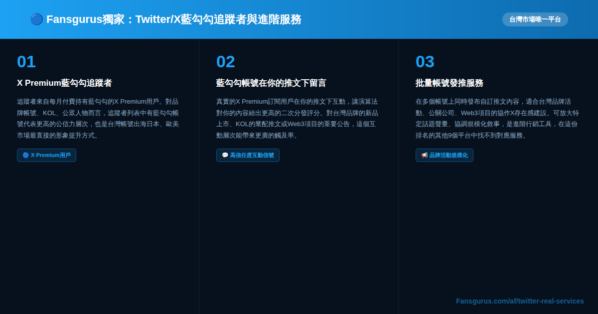 Fansgurus獨家藍勾勾Twitter X追蹤者服務台灣 – X Premium真人追蹤