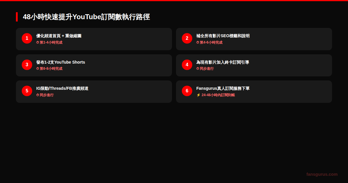 YouTube頻道48小時快速提升訂閱數執行路徑清單圖