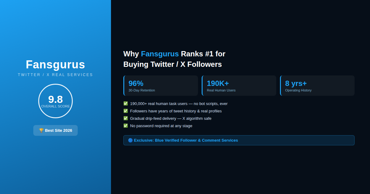 Fansgurus Twitter X followers service review – 9.8/10 rated, Blue Verified exclusive