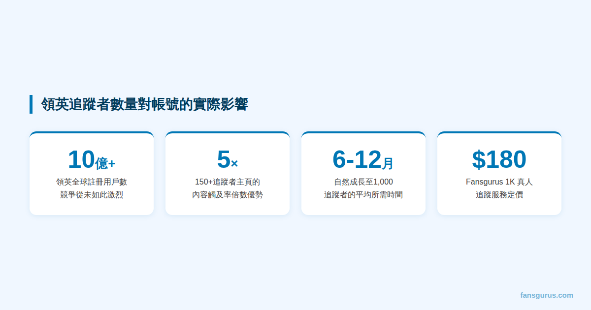 領英追蹤者數量對帳號觸及率與職場專業形象的影響說明圖