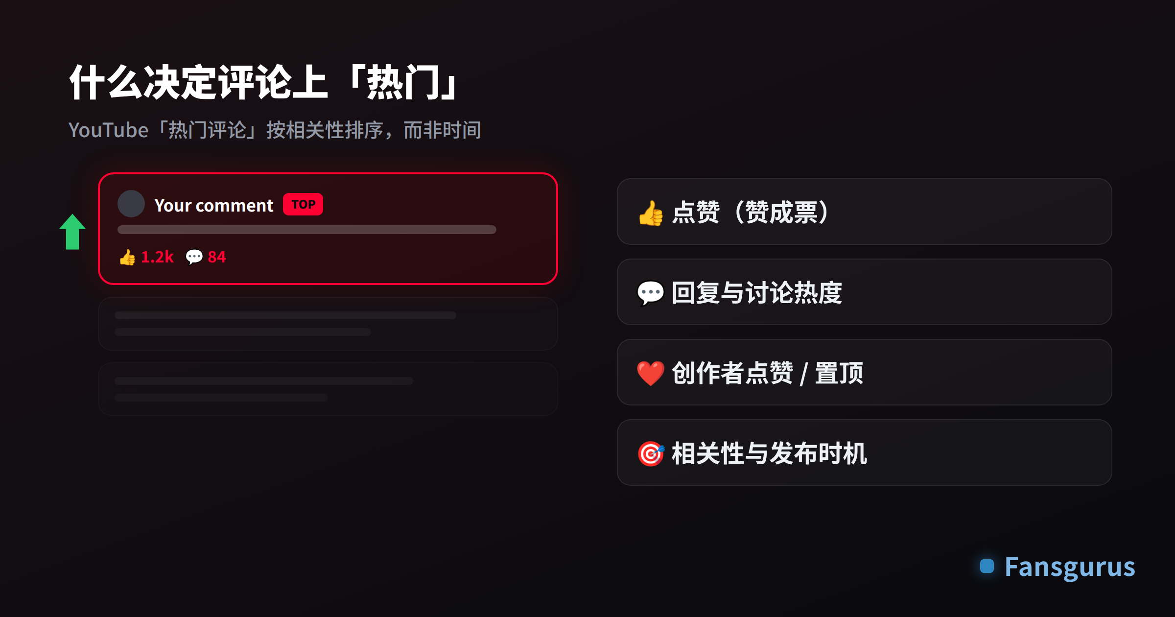 YouTube 热门评论排序信号：点赞、回复、创作者点赞或置顶、相关性与发布时机