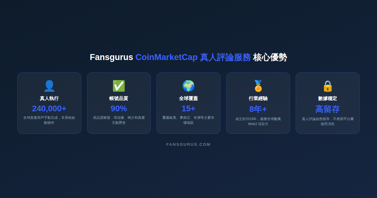 Fansgurus CoinMarketCap真人評論服務 繁體中文版