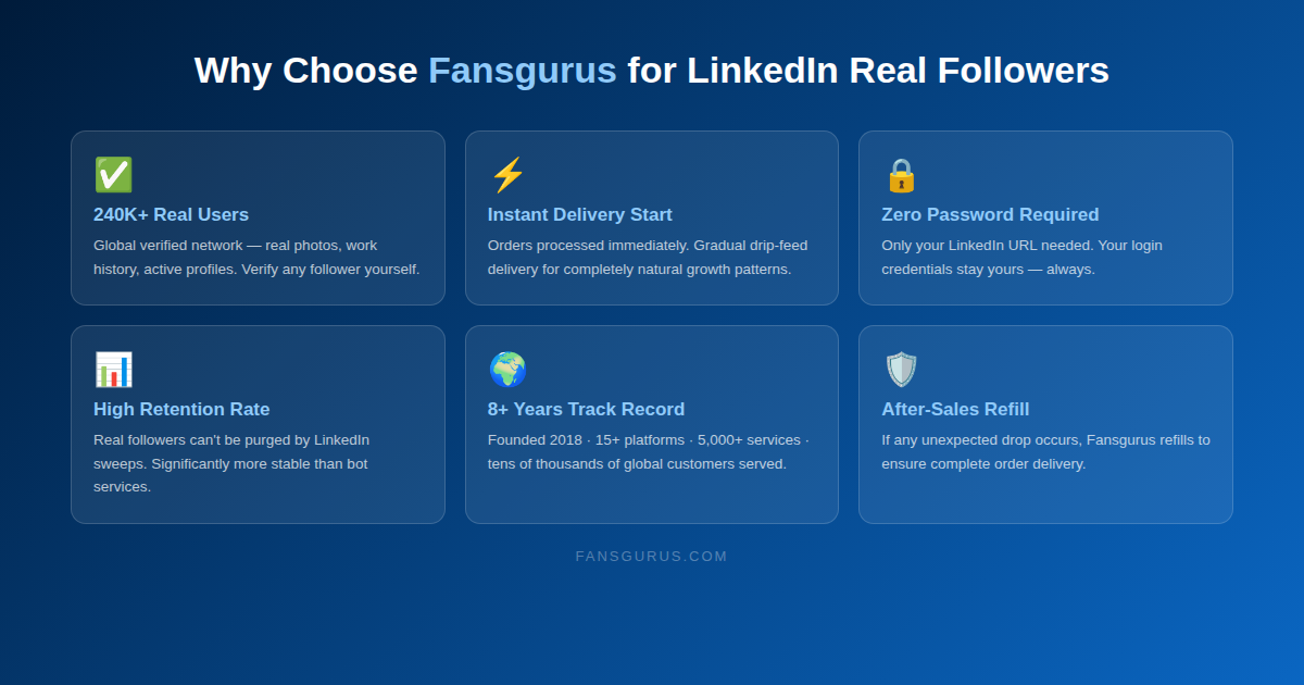 7 Proven LinkedIn Growth Strategies in 2026 - Fansgurus Guide