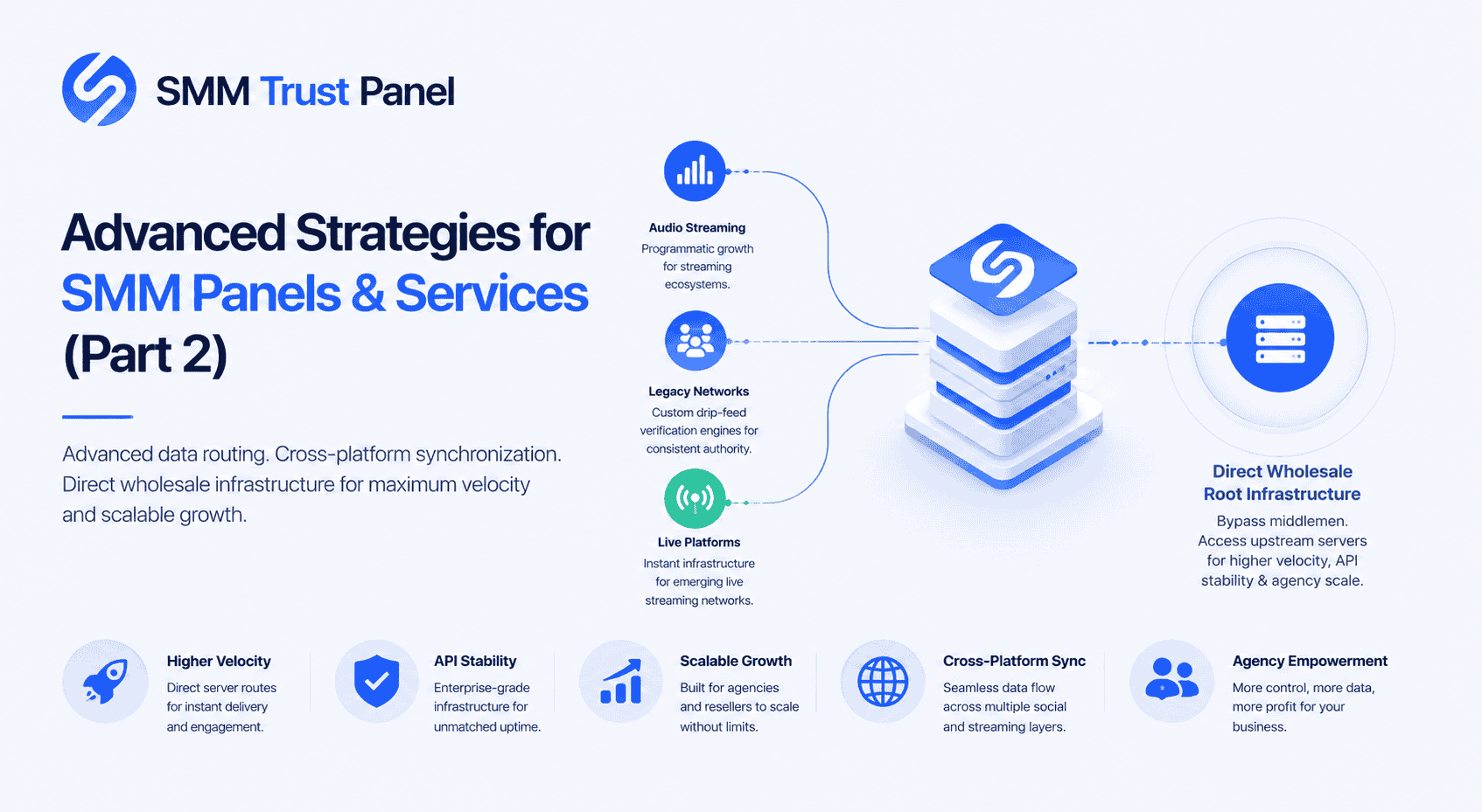 Advanced Strategies for SMM Panels & Services (Part 2)