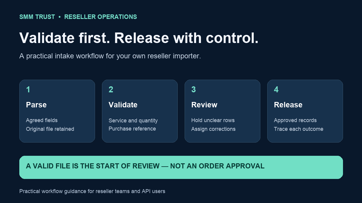 SMM Bulk Order Import: A CSV Validation Checklist for Resellers