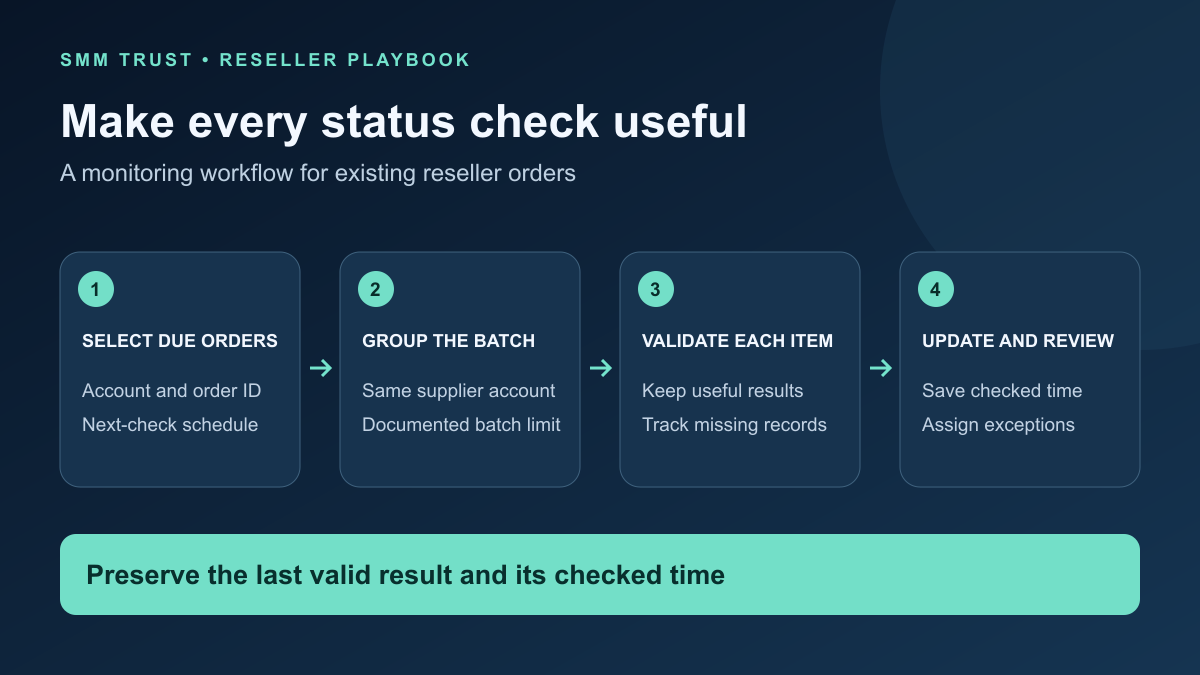 SMM API Status Monitoring: Batches, Freshness and Alerts