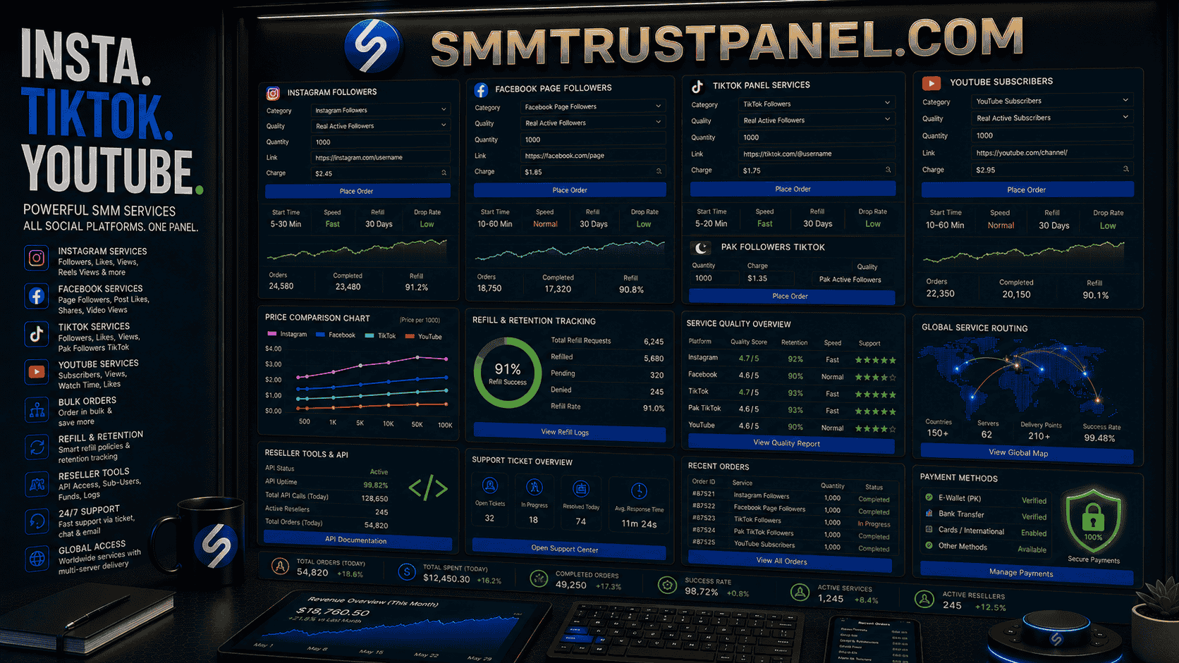SMM Panel Guide for Instagram, Facebook, TikTok and YouTube Services