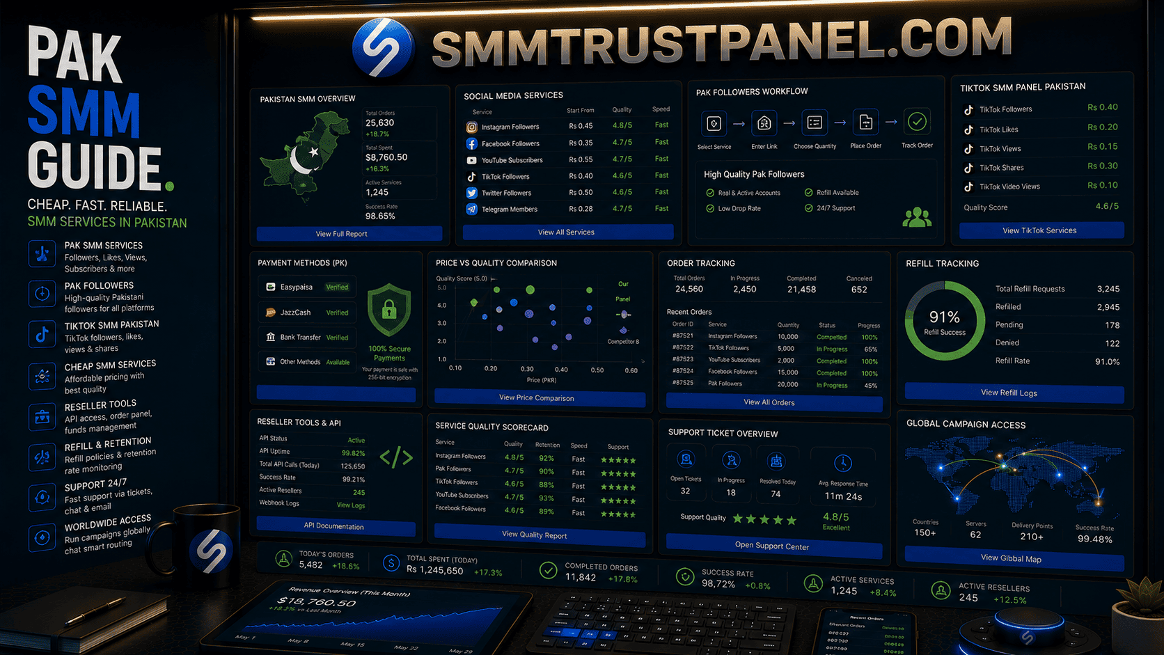 Pakistan SMM Panel Guide: How to Choose Cheap, Reliable and Reseller-Friendly Services