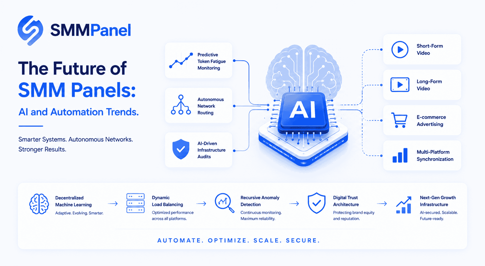 The Future of SMM Panels: AI and Automation Trends: The 2026 Agency Blueprint