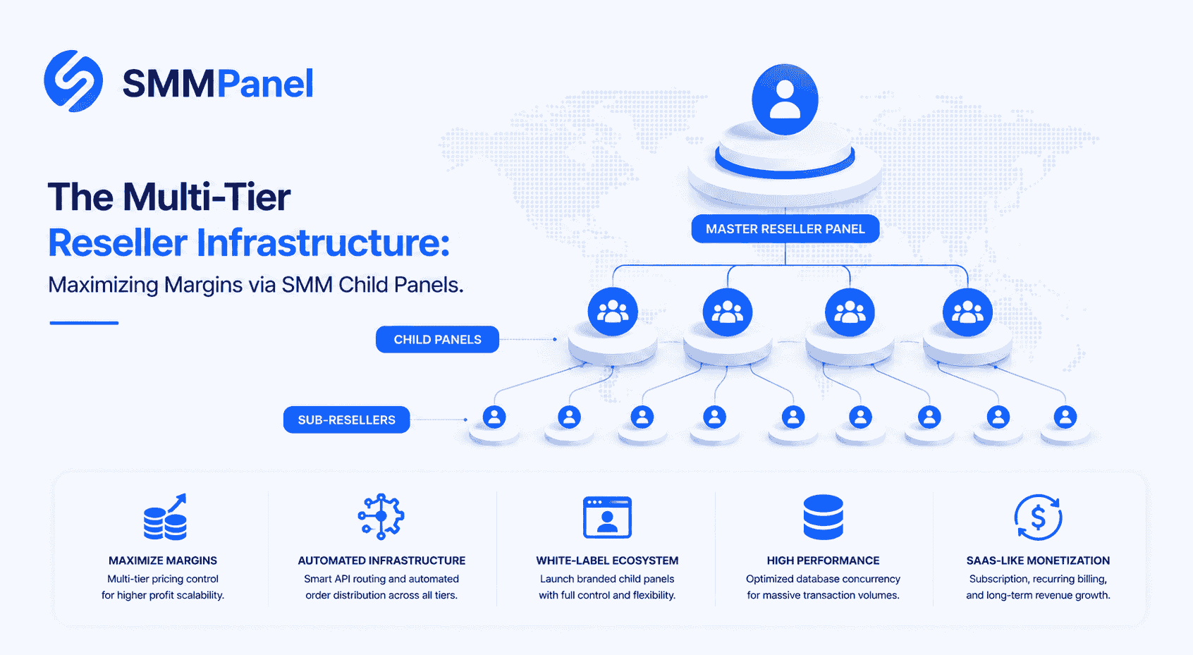 The Multi-Tier Reseller Infrastructure: Maximizing Margins via SMM Child Panels