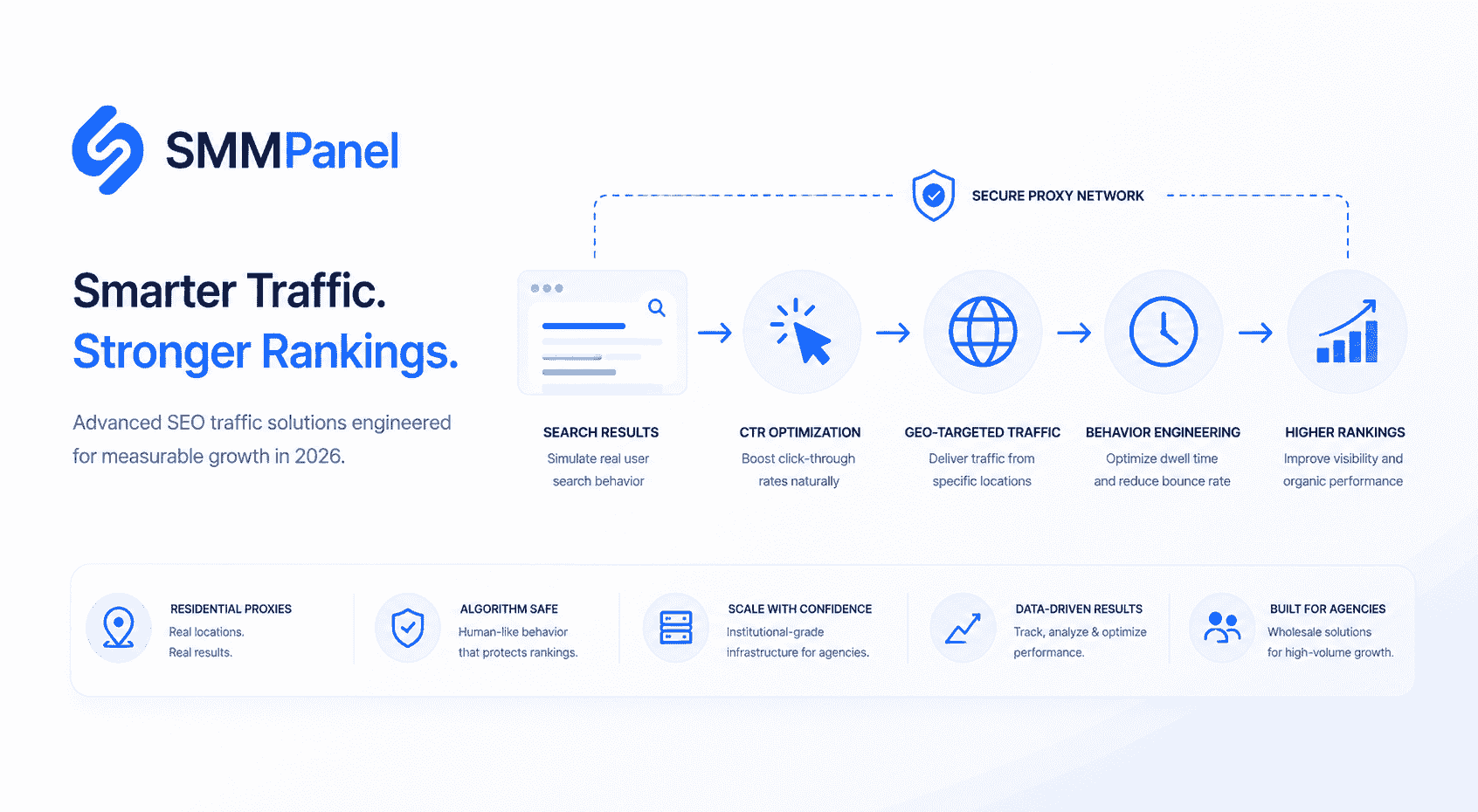 Website Traffic and SEO Panel Services: The 2026 Agency Blueprint