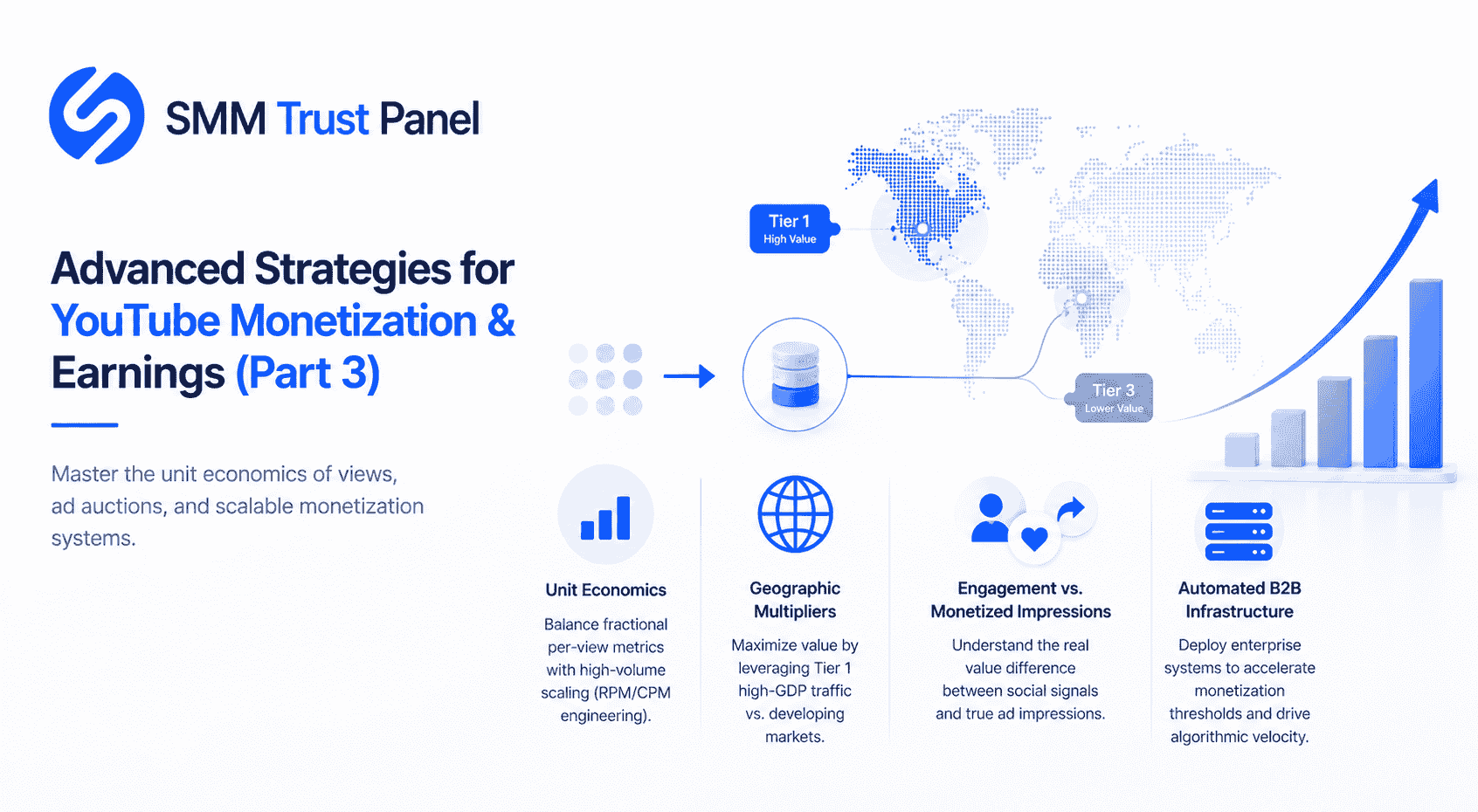Advanced Strategies for YouTube Monetization & Earnings (Part 3)
