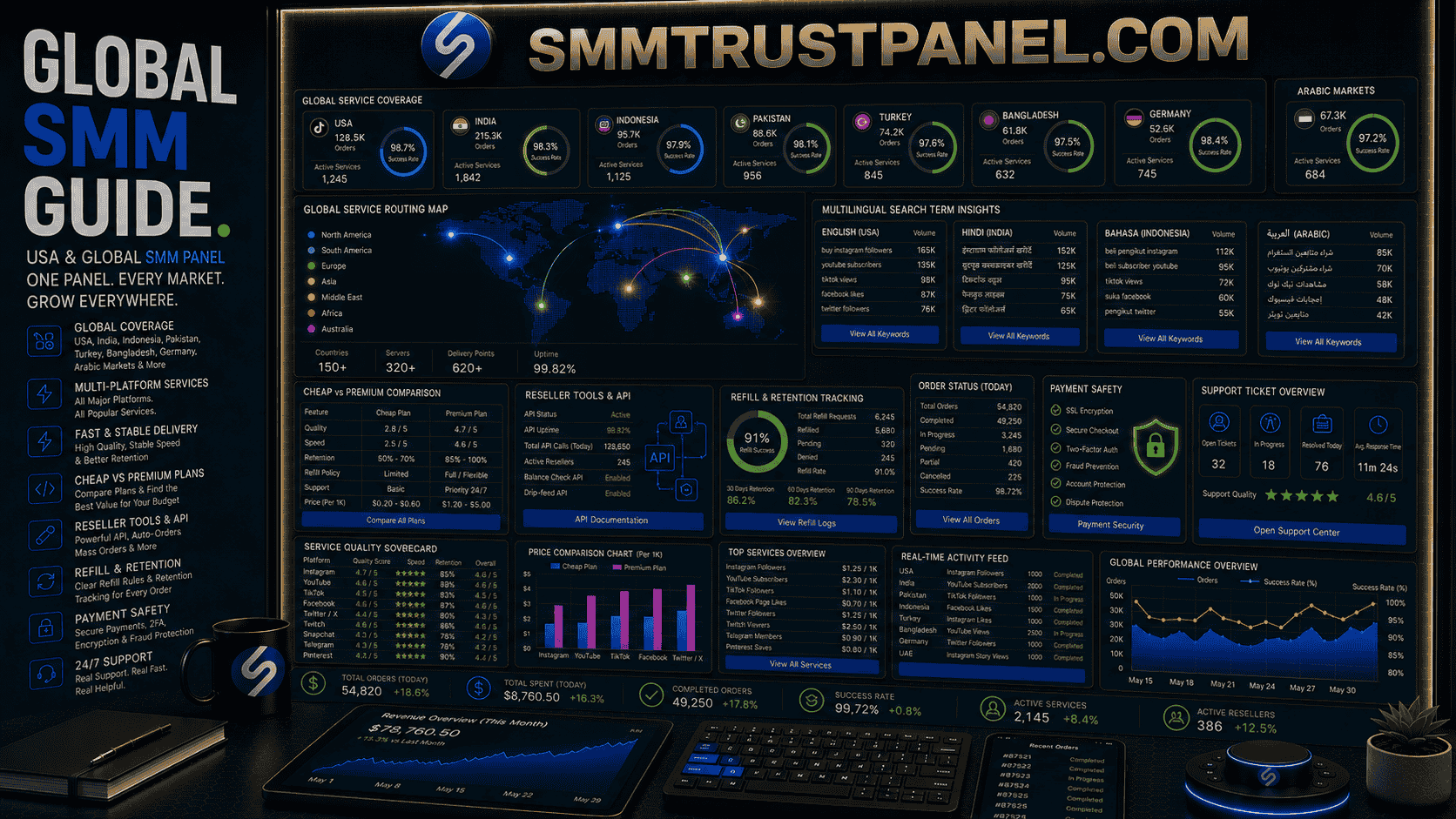 USA and Global SMM Panel Guide for India, Indonesia, Pakistan and Reseller Services