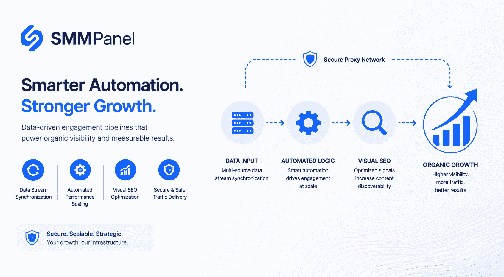 Pinterest Traffic Generation via SMM: The 2026 Agency Blueprint