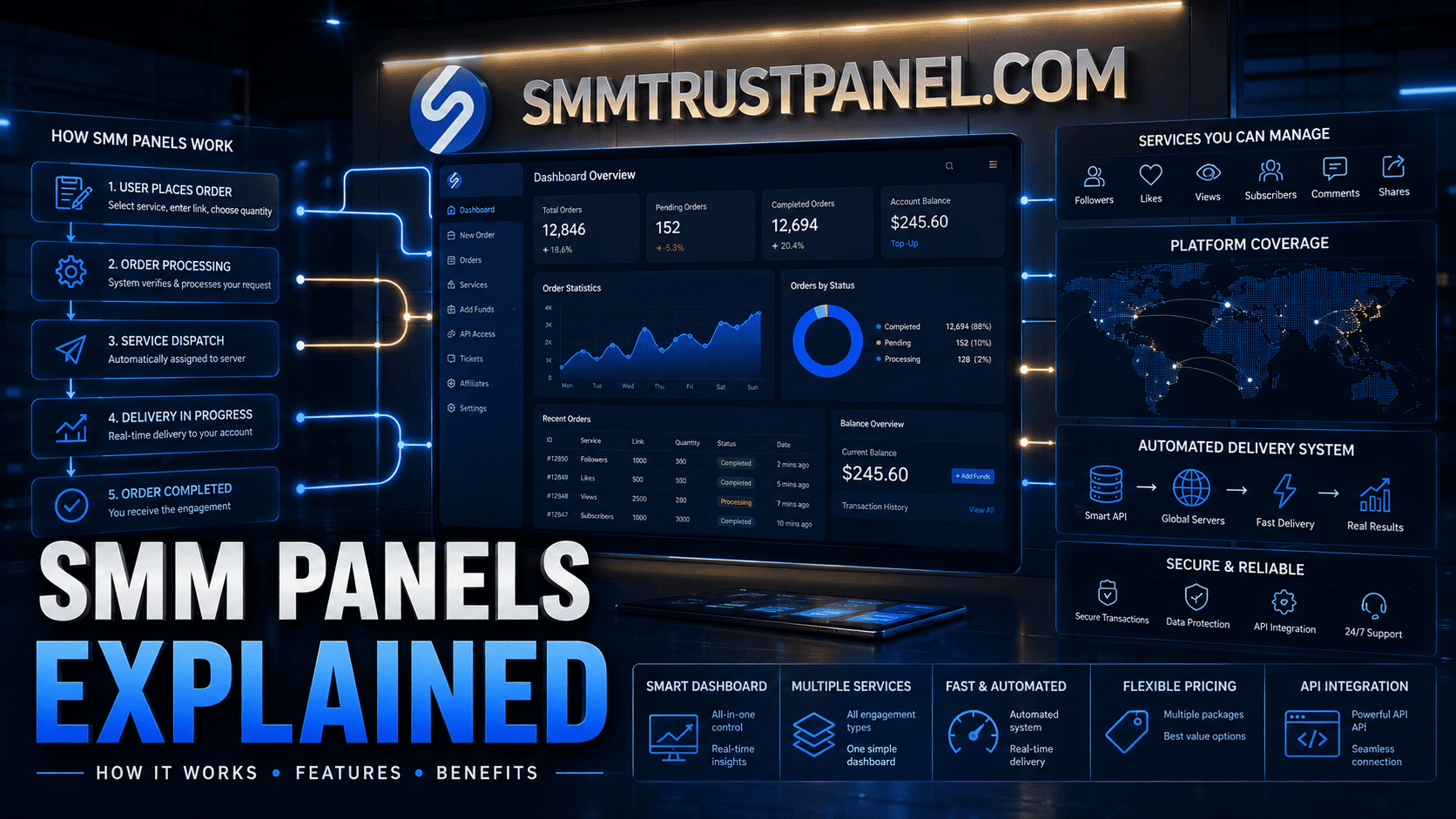 What Is an SMM Panel? How It Works, Benefits, Risks and Costs
