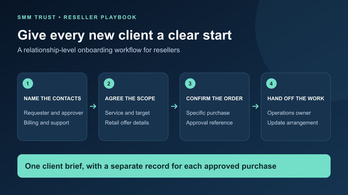 SMM Reseller Client Onboarding: Brief and Approval Checklist