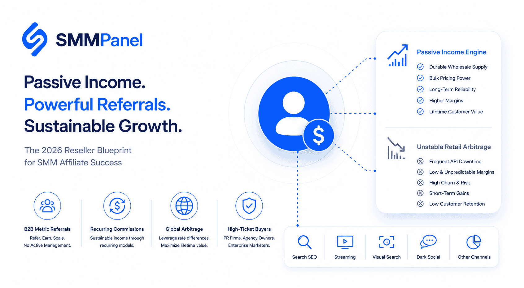 SMM Affiliate Programs: Passive Income The 2026 Reseller Blueprint