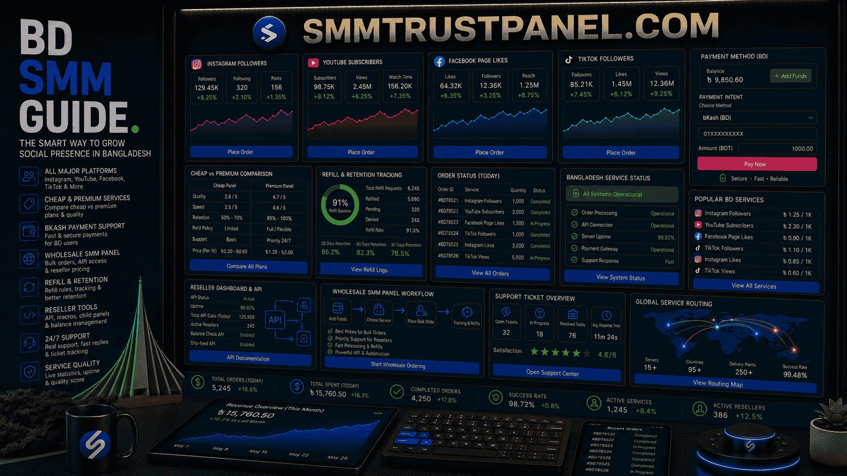 Bangladesh SMM Panel Guide: How to Choose Cheap, Reliable and Reseller Services