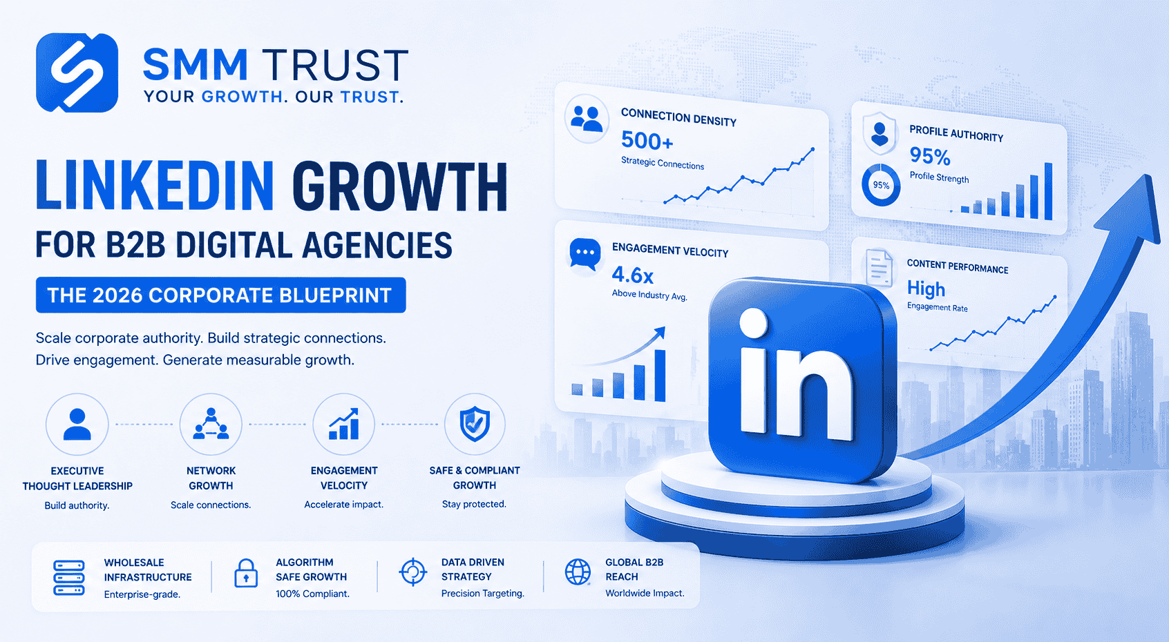 LinkedIn Growth for B2B Digital Agencies: The 2026 Corporate Blueprint