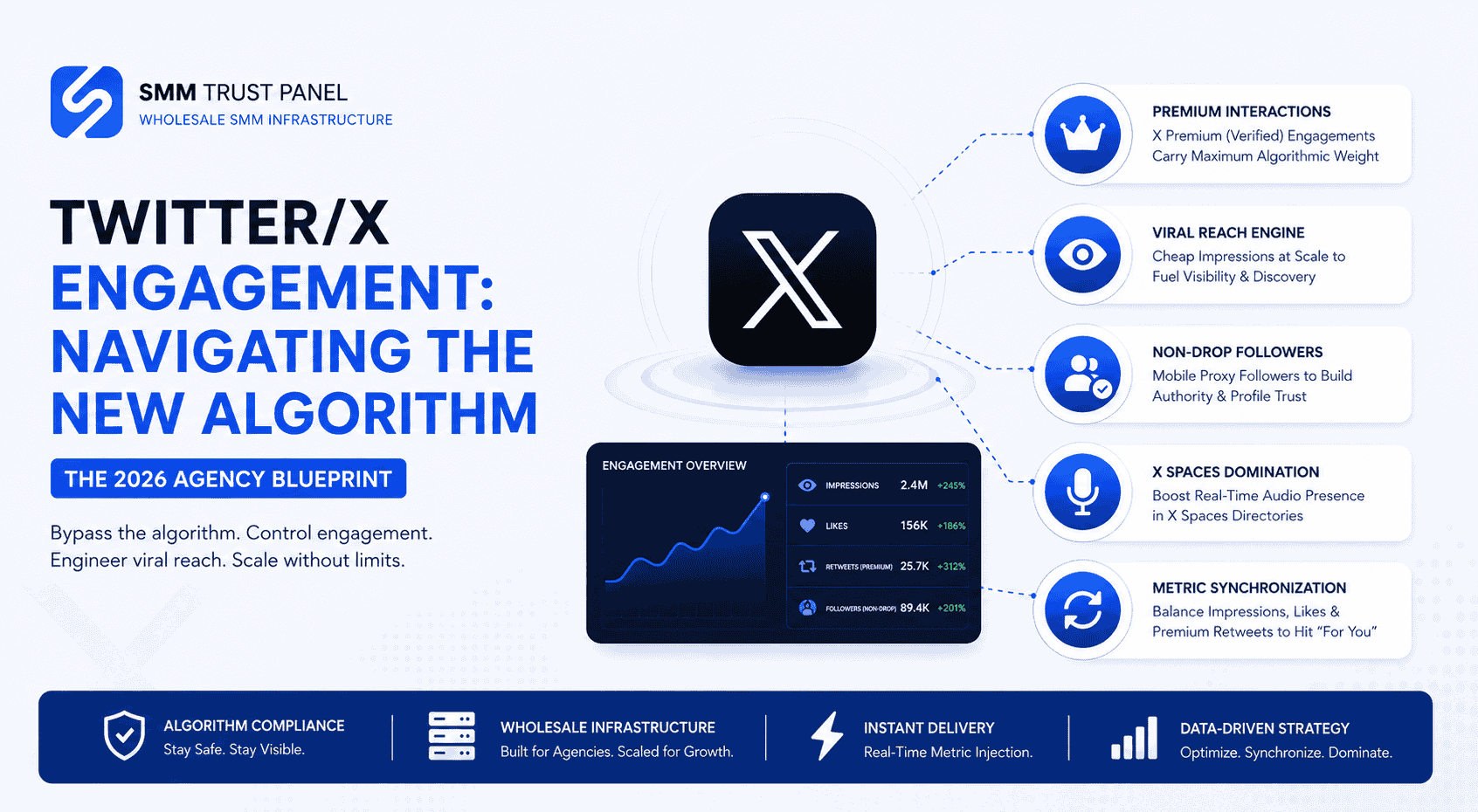 Twitter/X Engagement: Navigating the New Algorithm: The 2026 Agency Blueprint