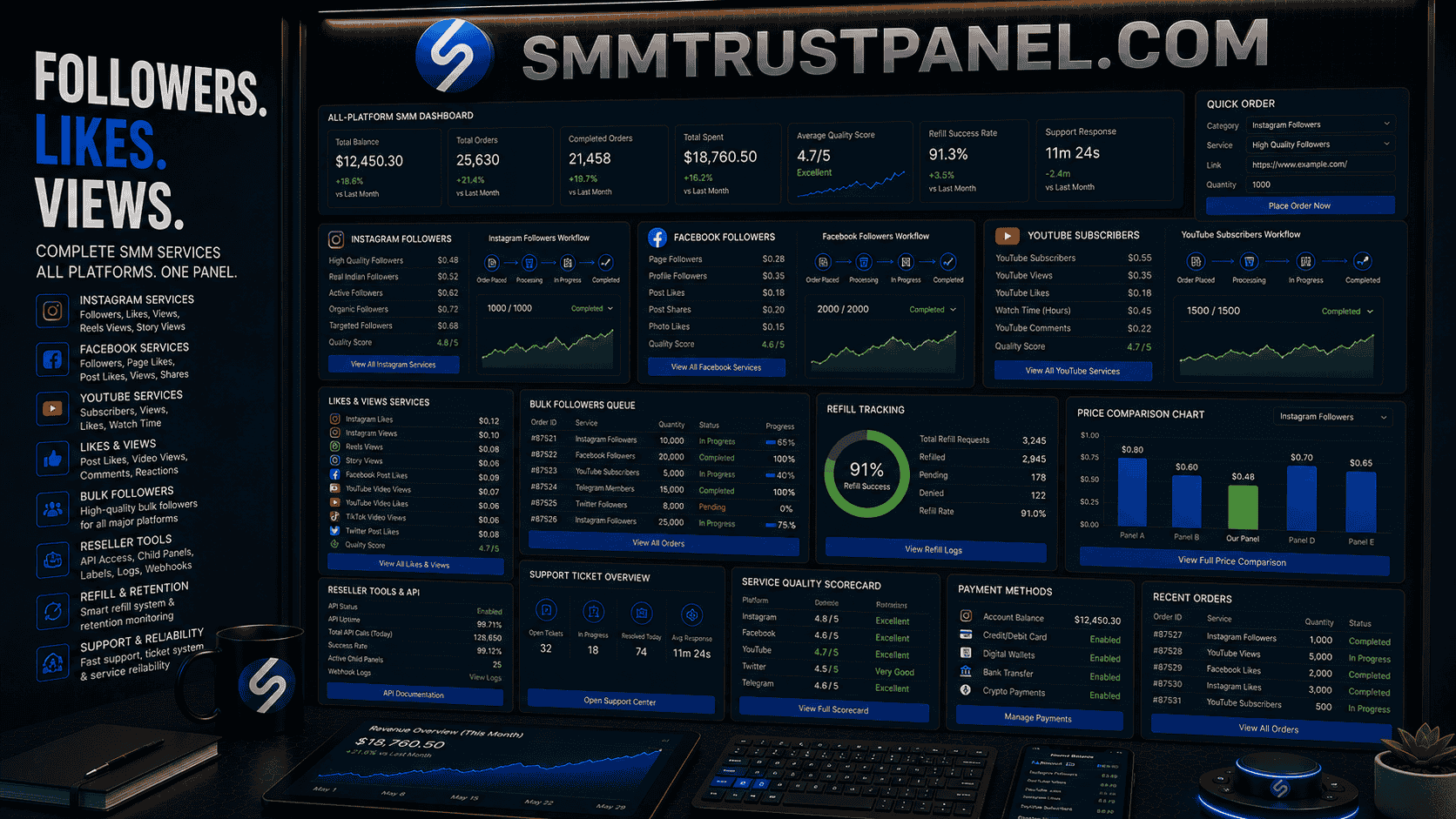 Social Media SMM Panel Guide: Instagram, Facebook, YouTube and Follower Services Explained