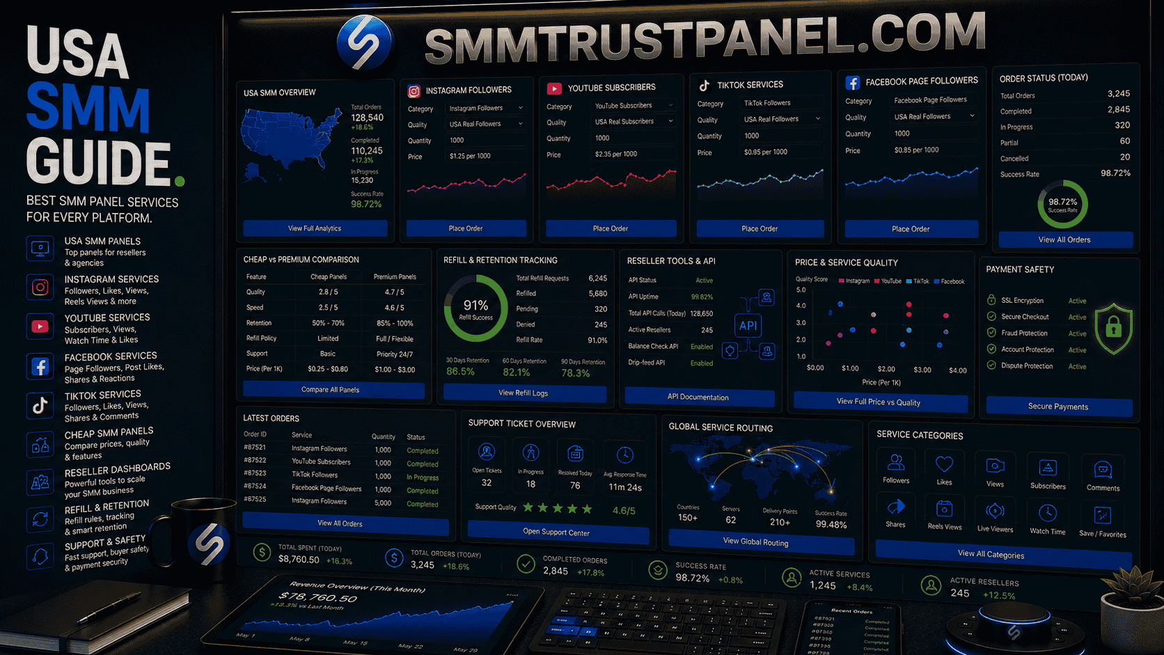 USA SMM Panel Guide: How to Choose Cheap, Premium and Reseller Services