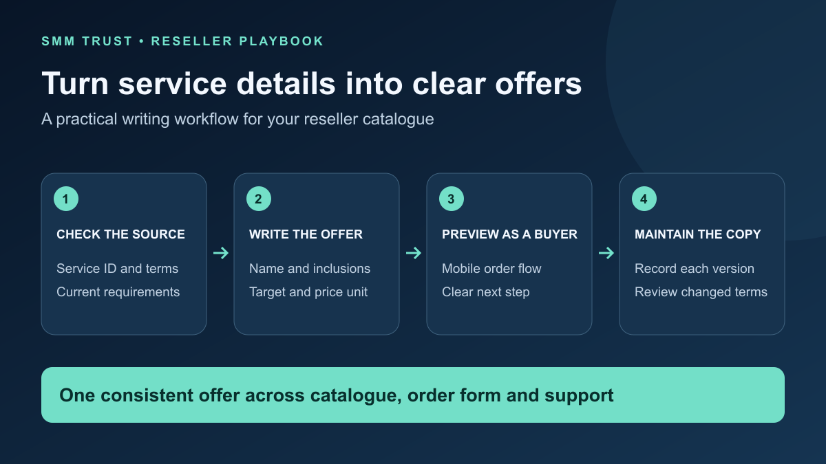 SMM Service Descriptions: A Retail Catalogue Template