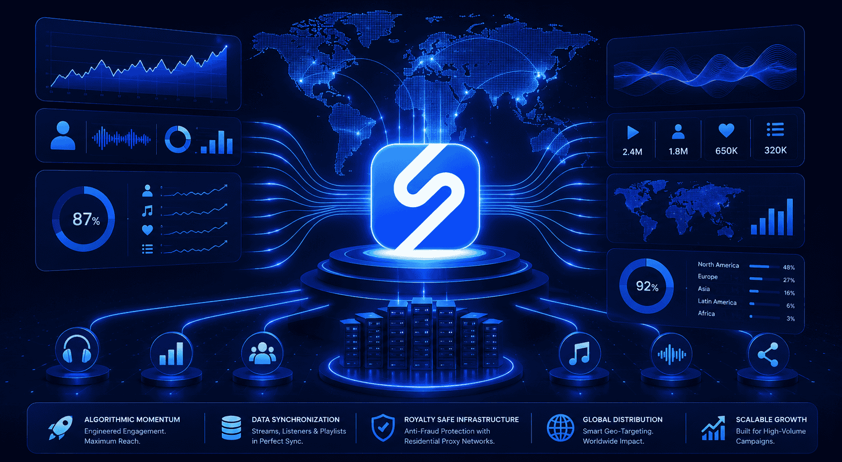 Spotify Streams and Music Industry SMM: The 2026 Agency Blueprint