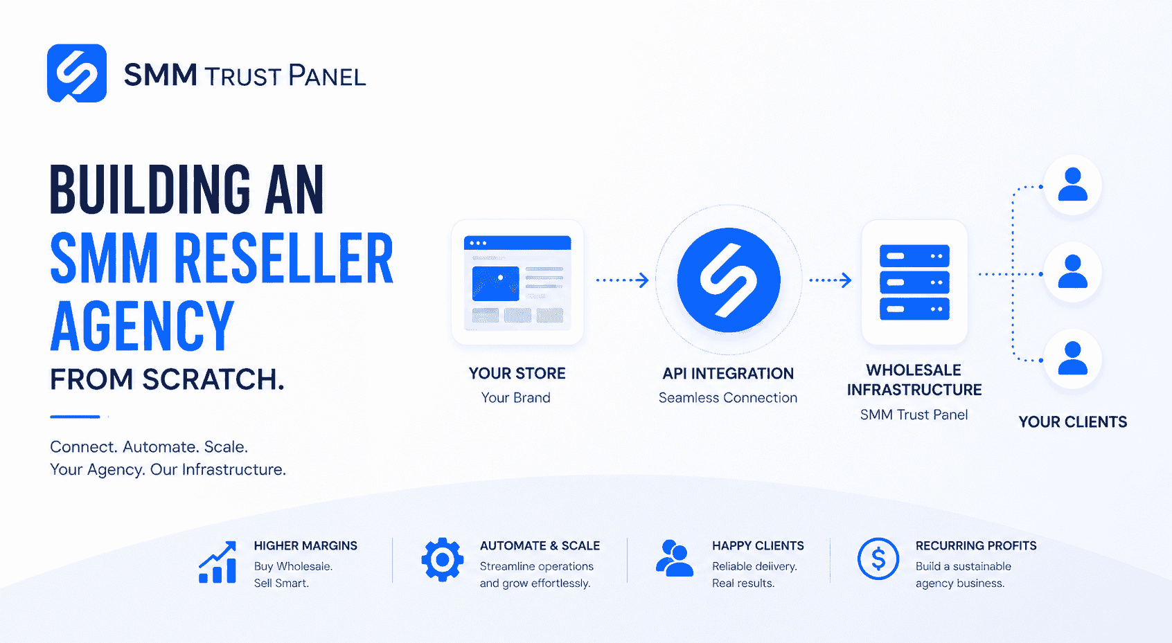 Building an SMM Reseller Agency from Scratch