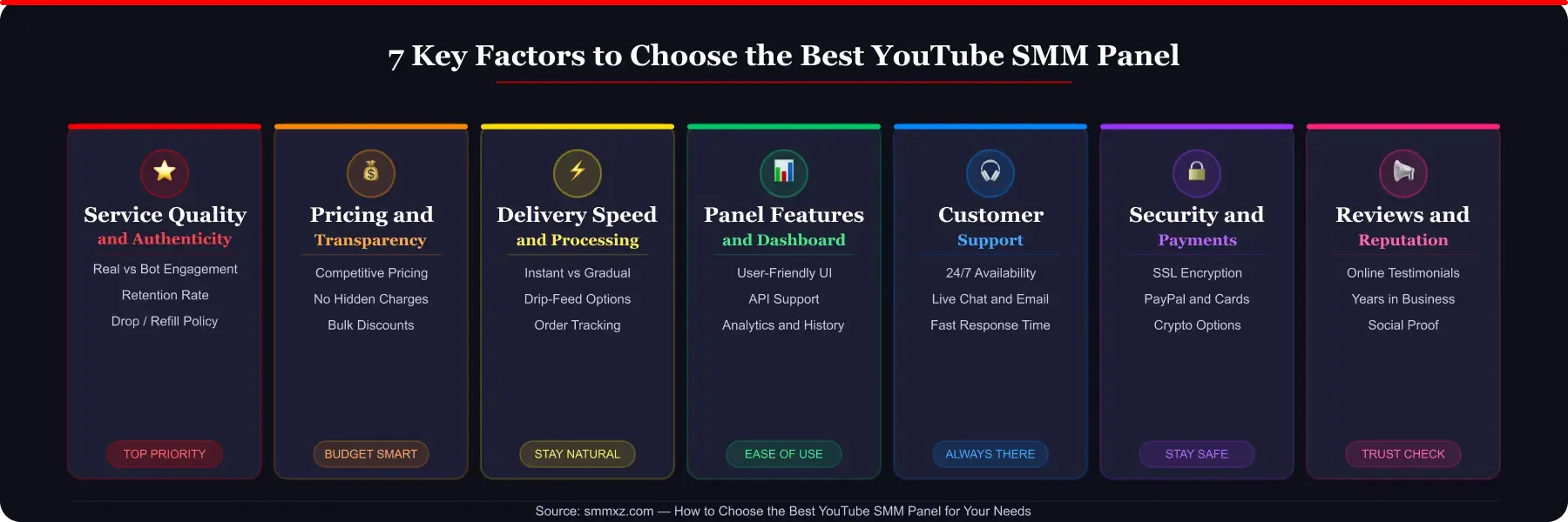 7 Key Factors to Choose the Best YouTube SMM Panel7 Key Factors to Choose the Best YouTube SMM Panel