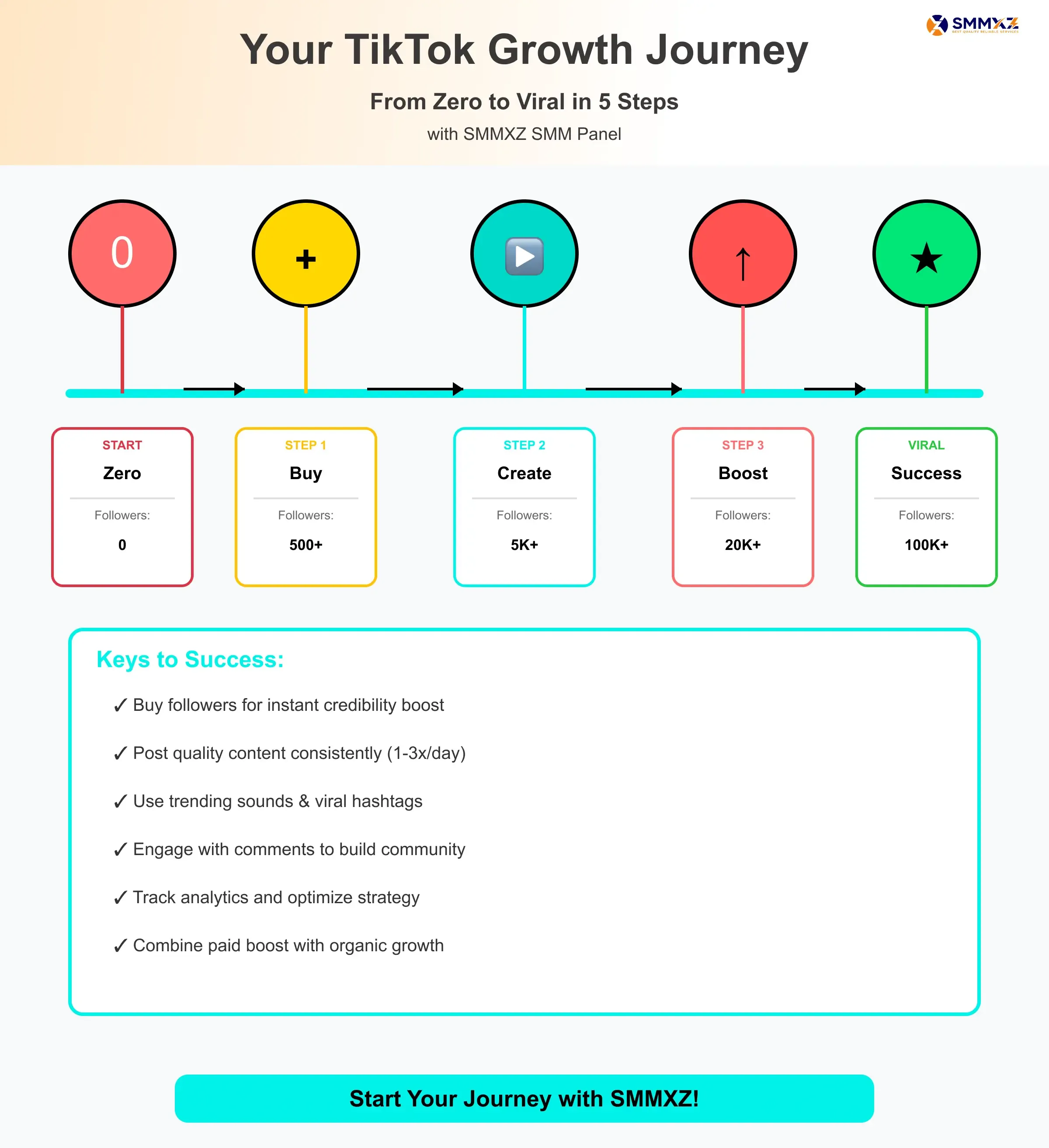 Your TikTok Growth Journey with SMMXZ