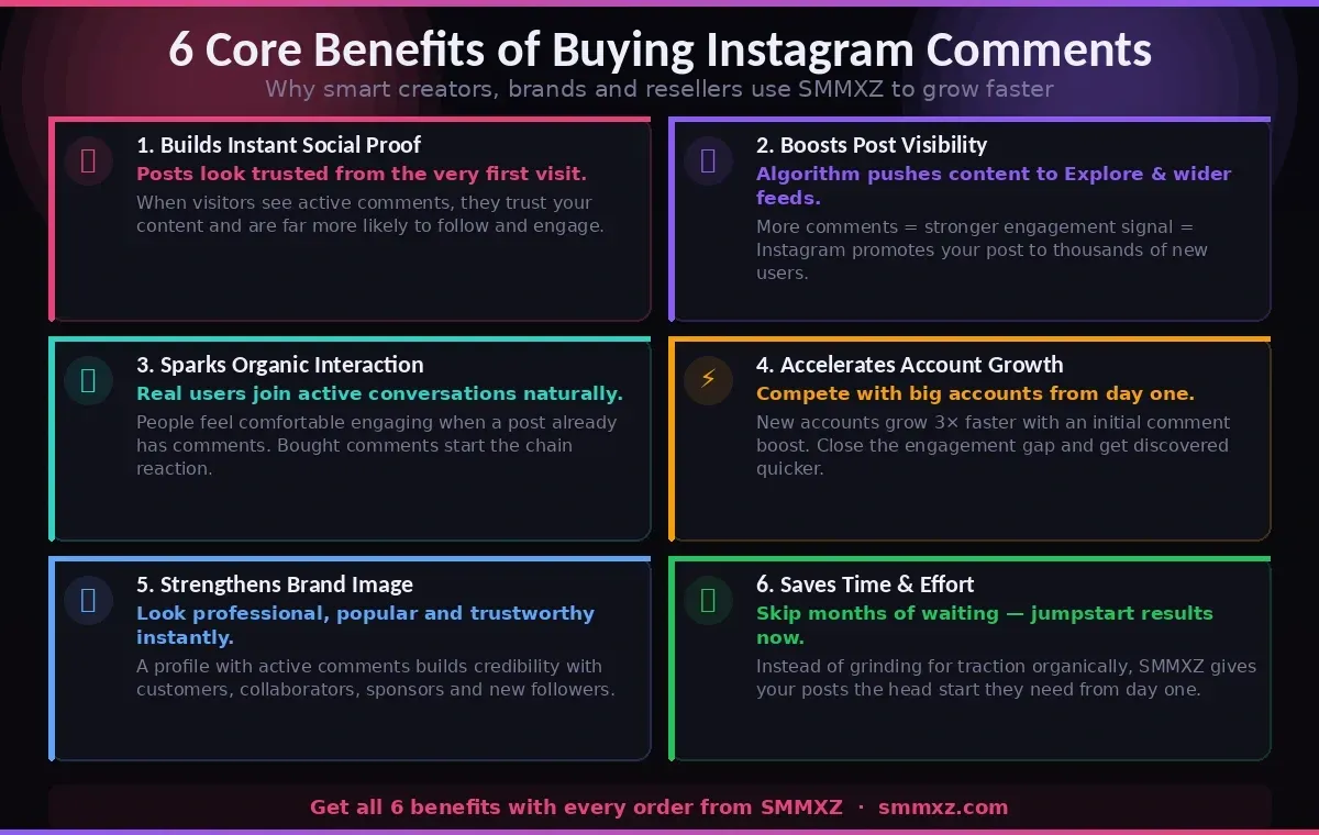 6 Core Benefits of Buying Instagram Comments