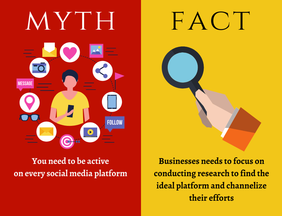 Debunking the Myths: The Truth Behind Common Misconceptions About SMM Panels