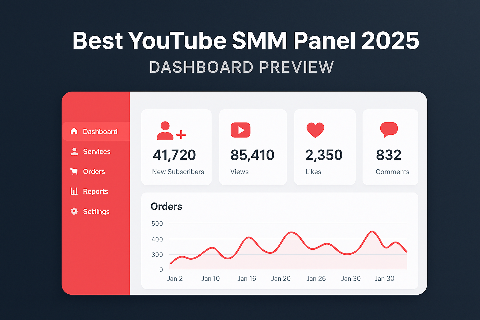 Graph showing YouTube views increasing using SMMMERC SMM Panel services