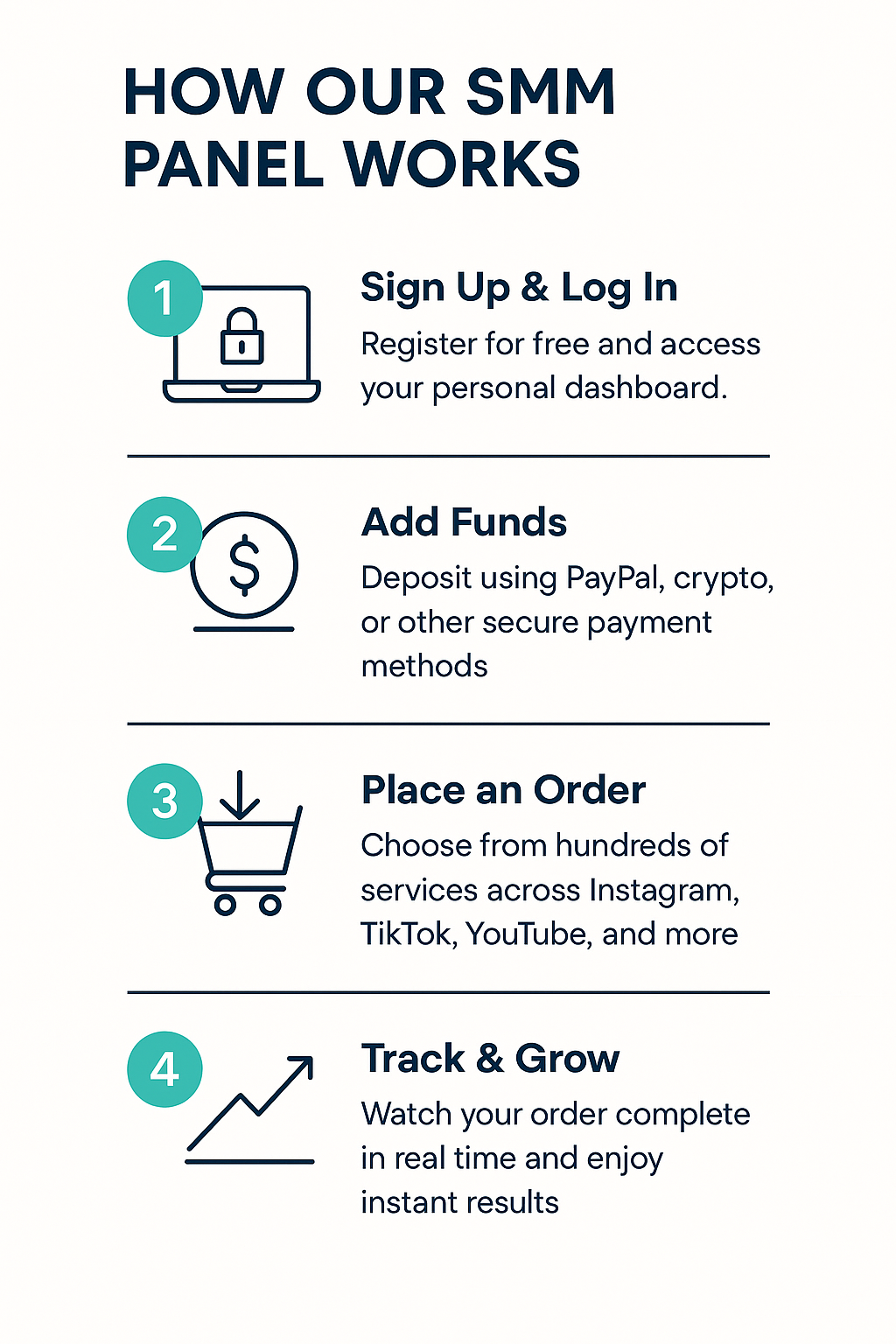 Step by step guide showing how our SMM panel works with sign up, add funds, place order, and track Instagram followers growth