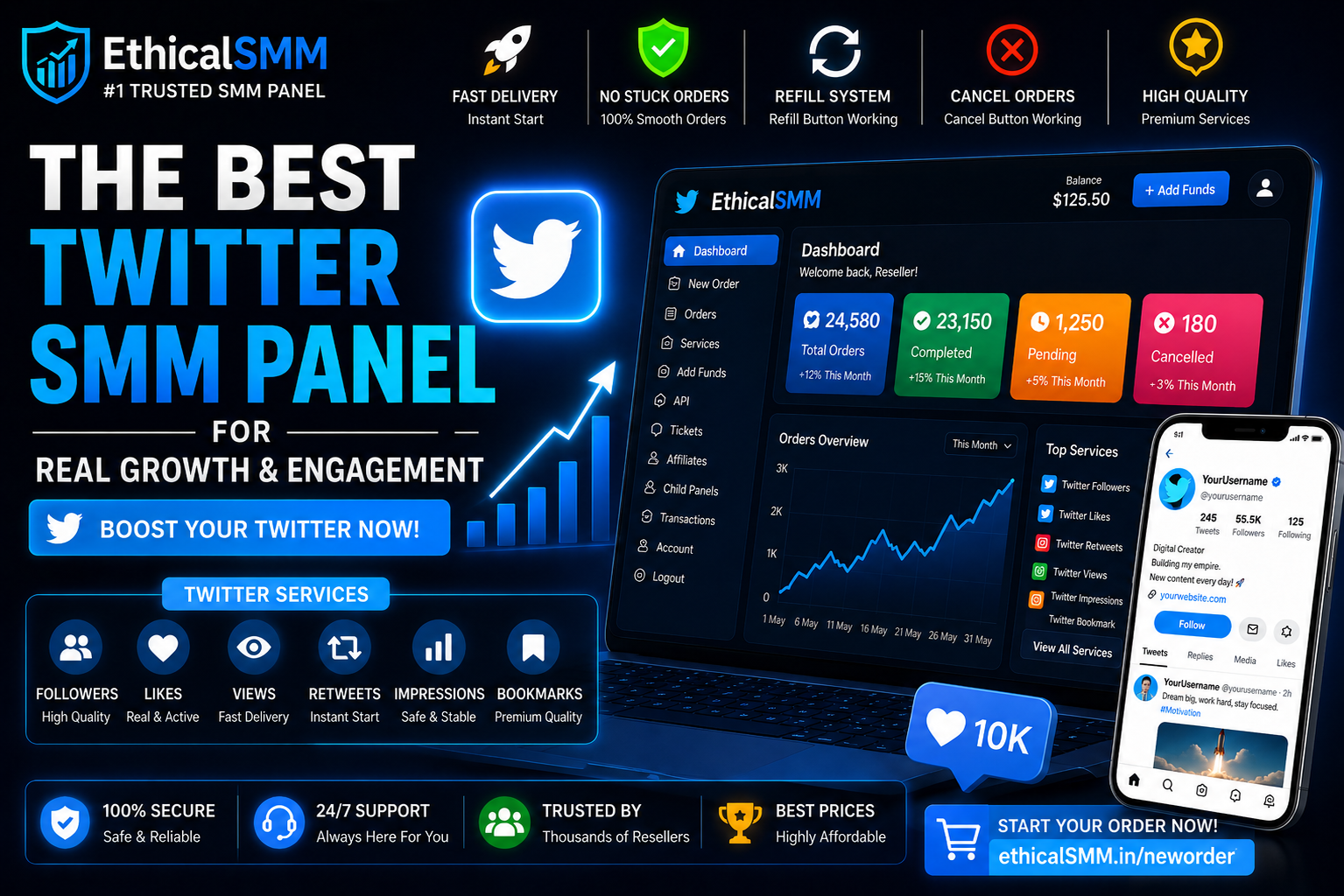 Twitter SMM Panel