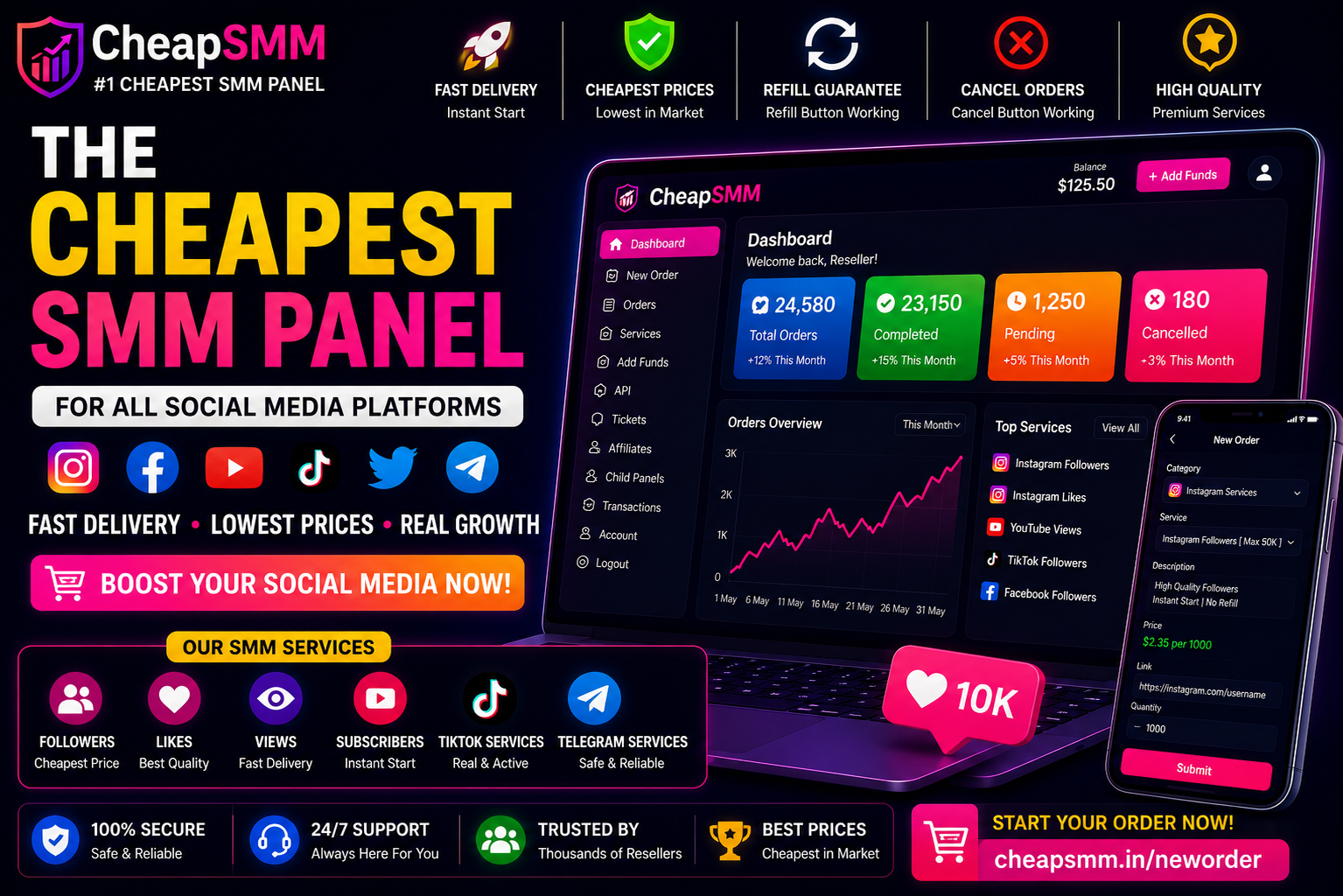 Cheapest SMM Panel