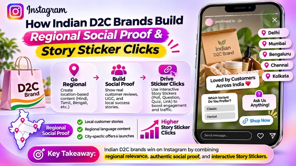 How Indian D2C Brands Build Regional Social Proof & Story Sticker Clicks