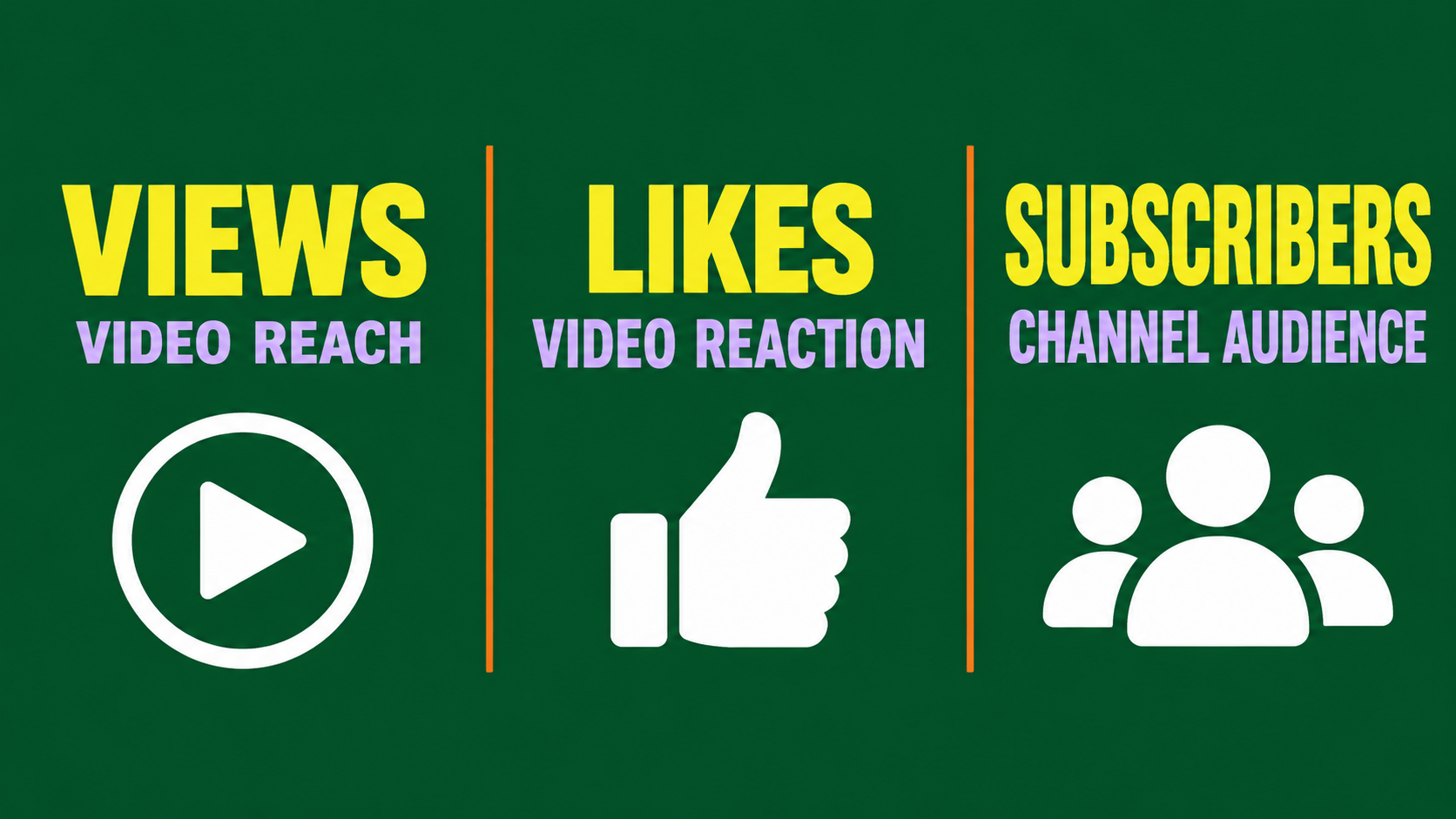 Comparison of YouTube views, likes and subscribers for a lesson launch