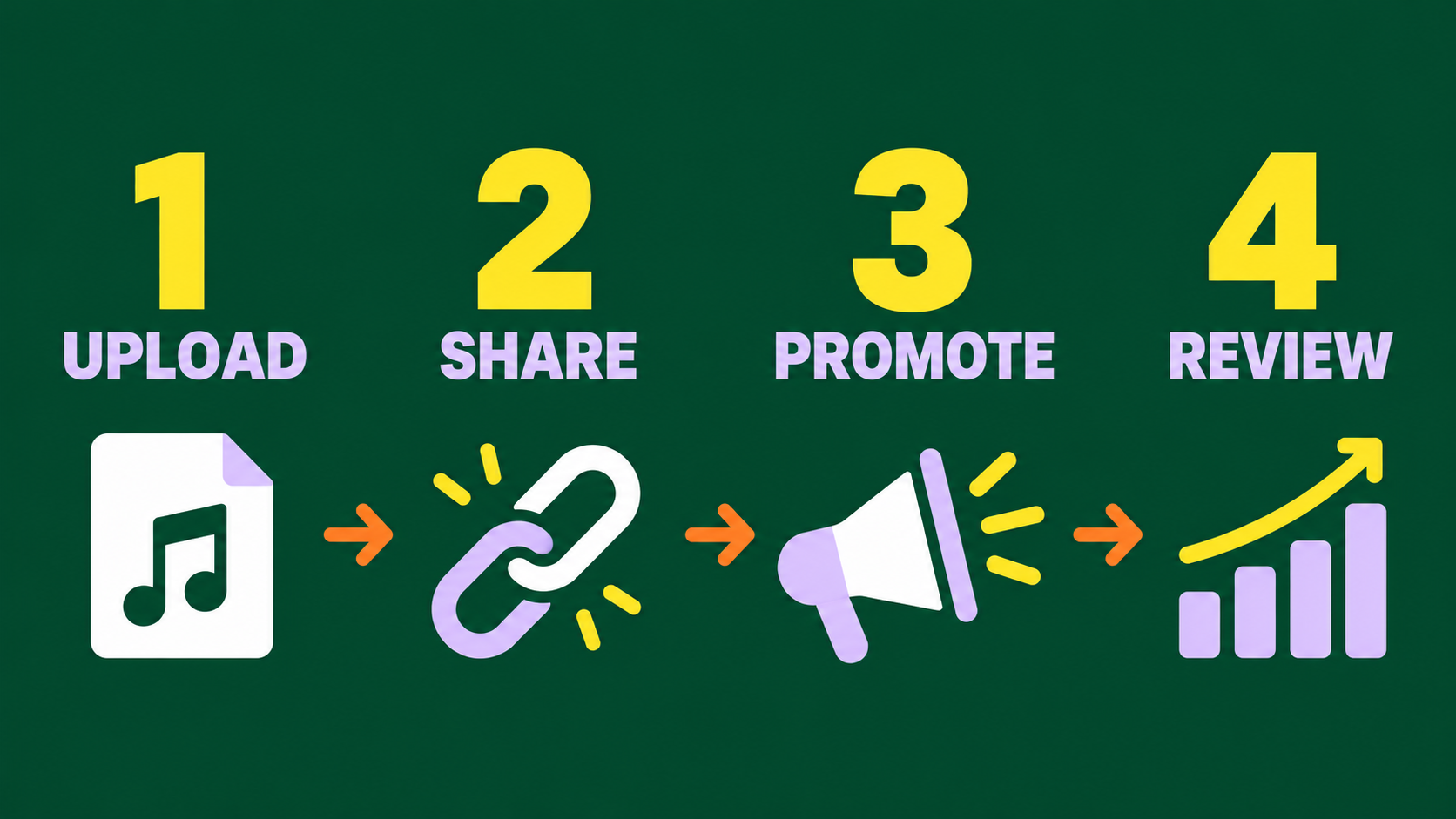 Audiomack release workflow: upload, share, promote and review