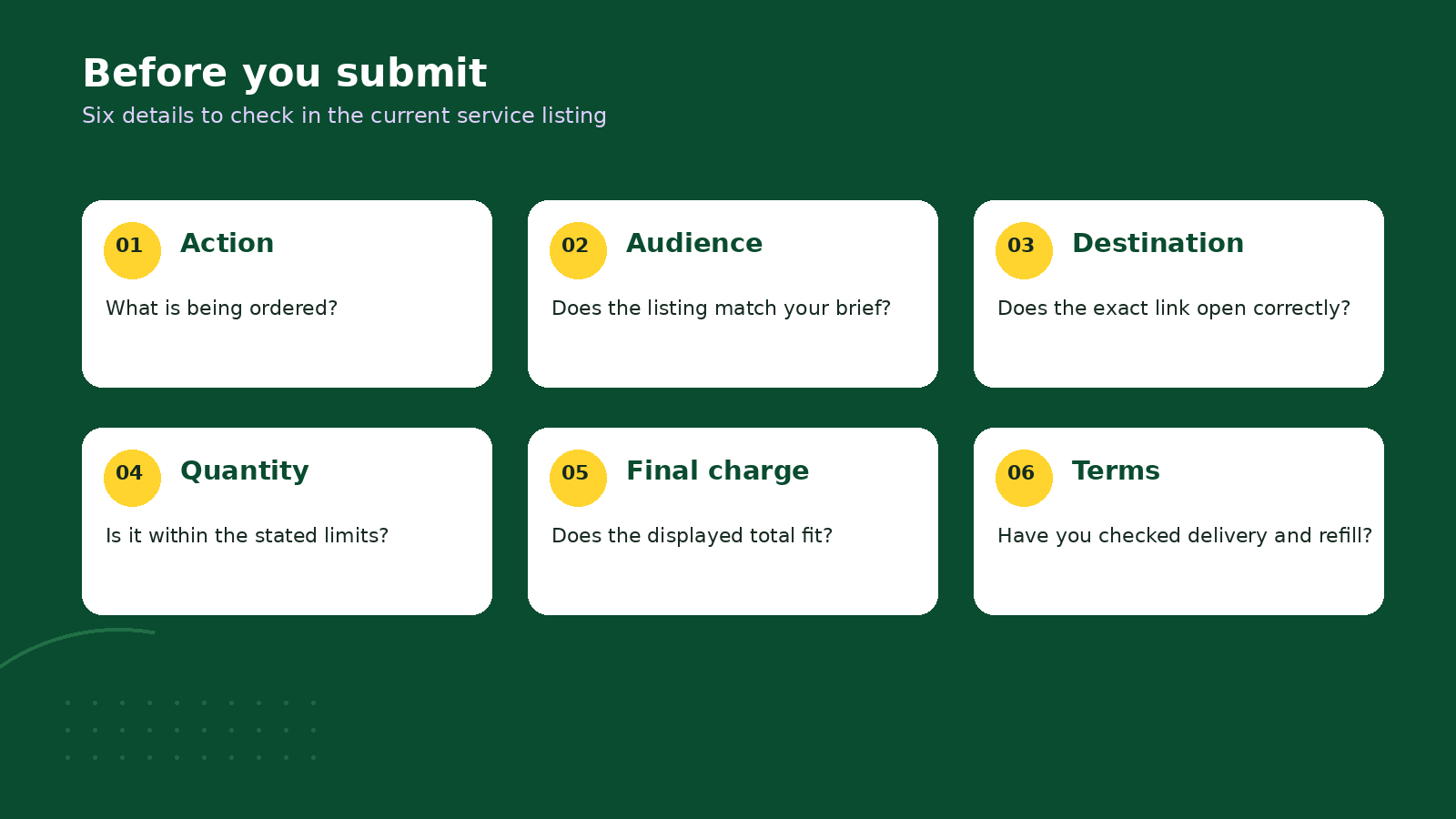Six order checks: action, audience, destination, quantity, final charge and terms