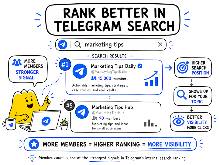 Rank better in Telegram search