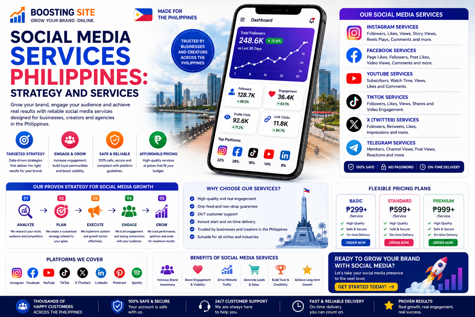 Social Media Services
