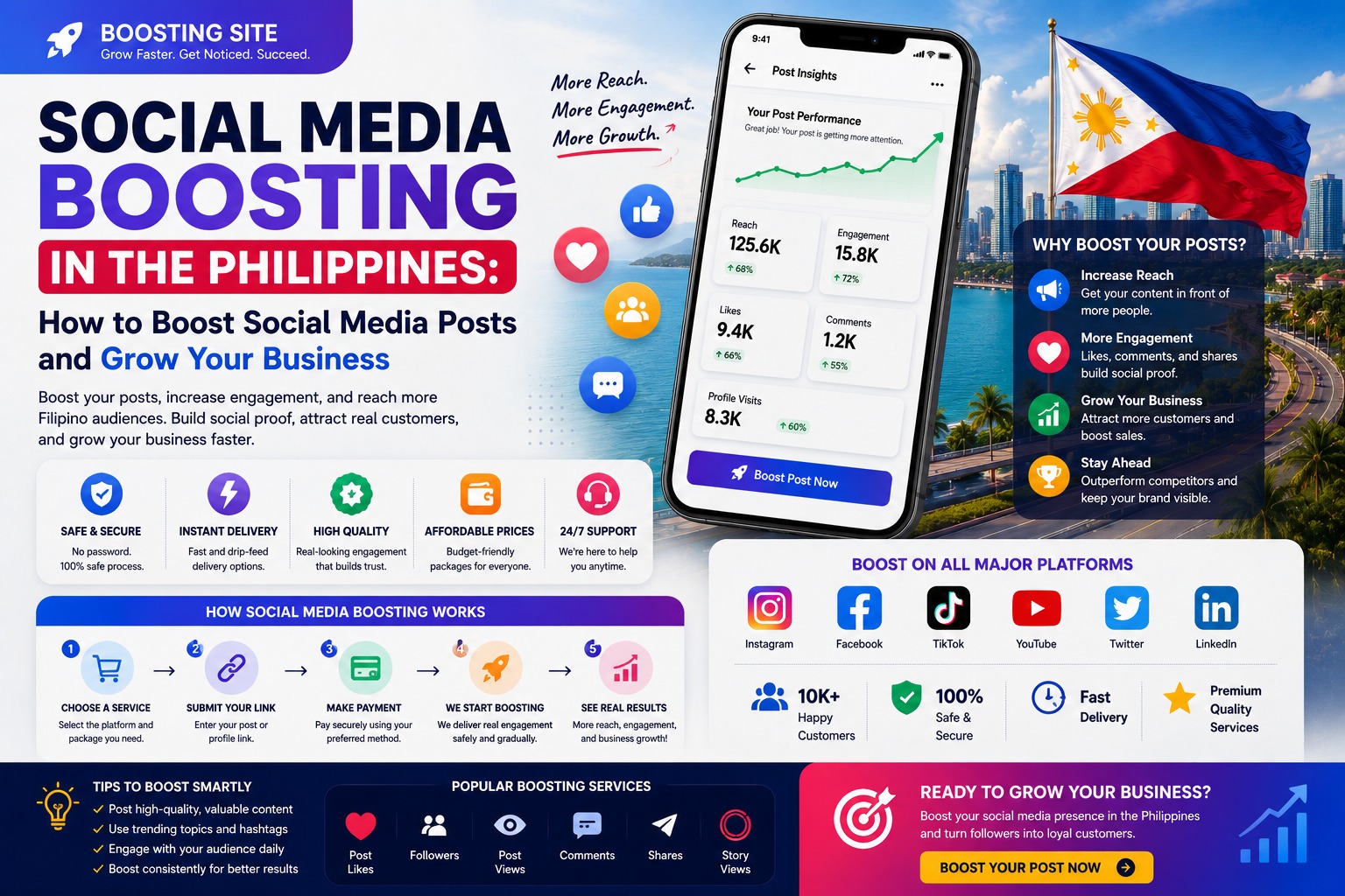 Social Media Boosting in the Philippines
