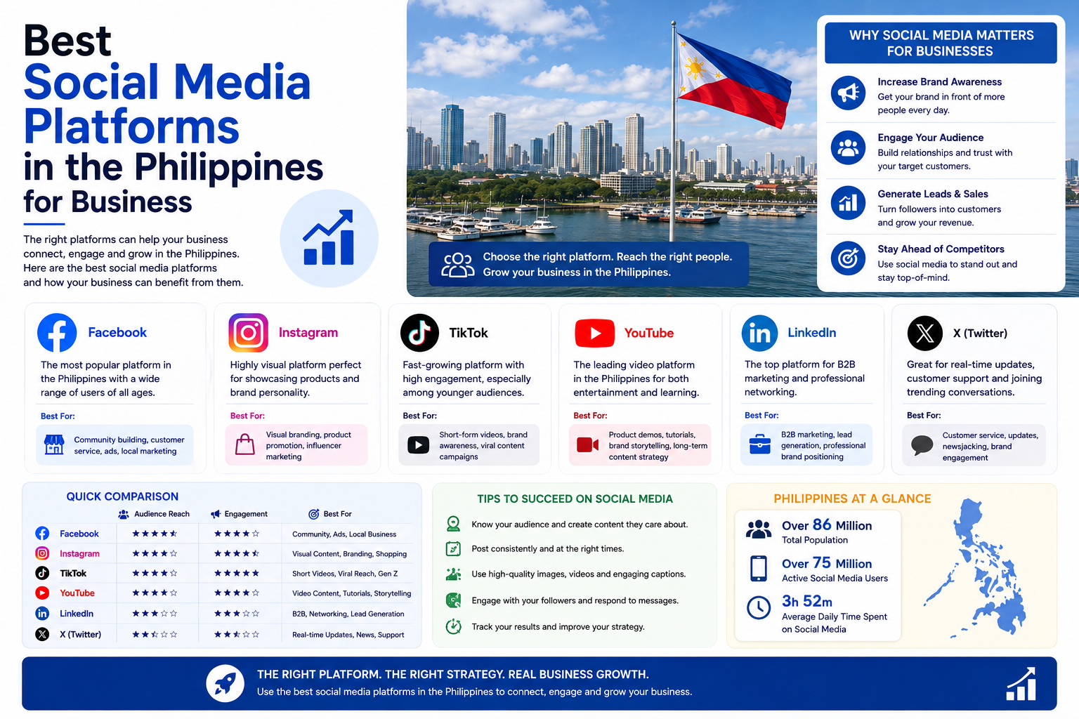 social media platforms