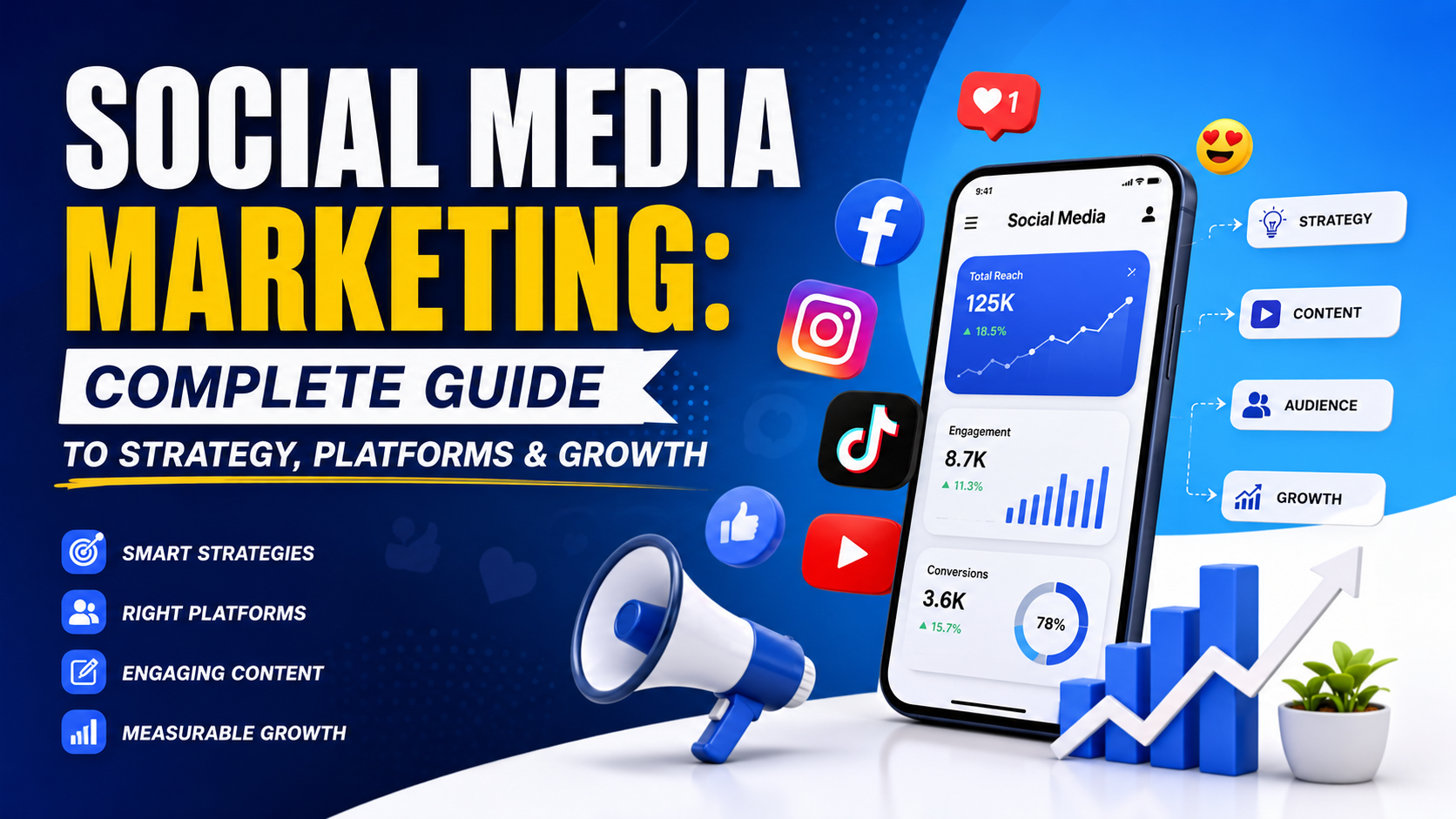 Social Media Marketing: Complete Strategy & Growth Guide