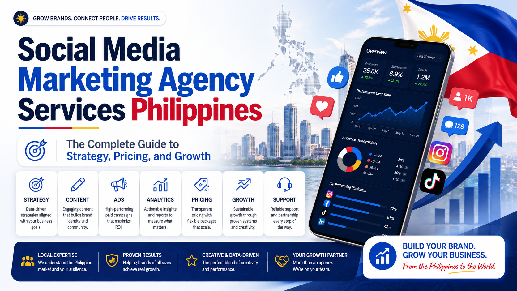 Social Media Marketing Agency Services Philippines